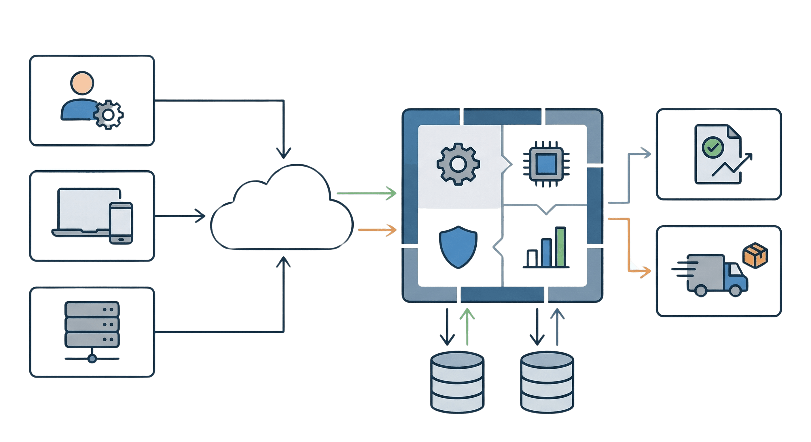 SIP Platform